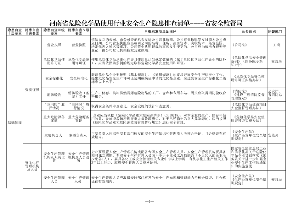 18 危险化学品使用行业.xls_第1页