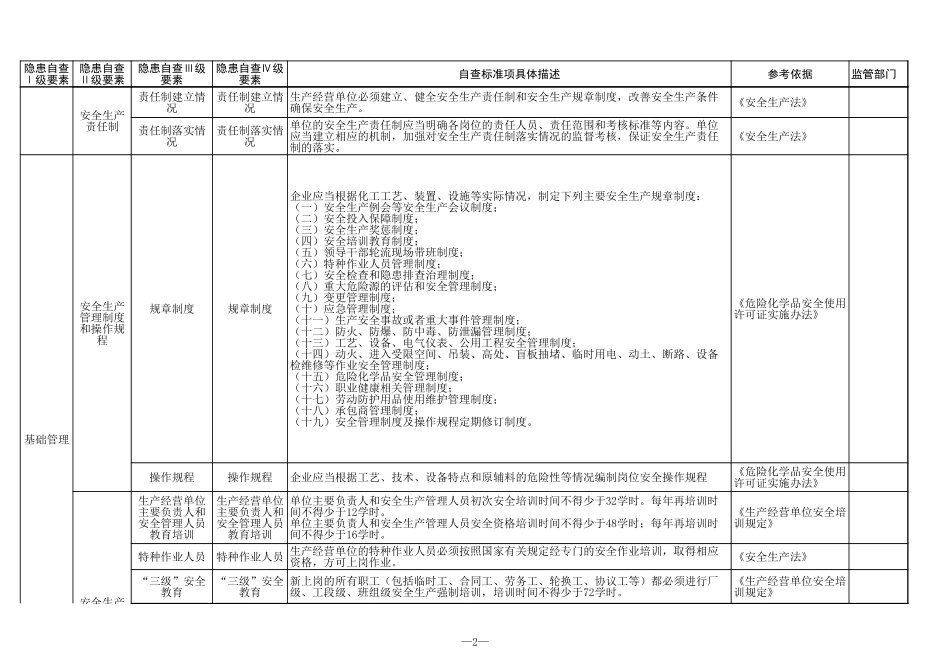 18 危险化学品使用行业.xls_第2页