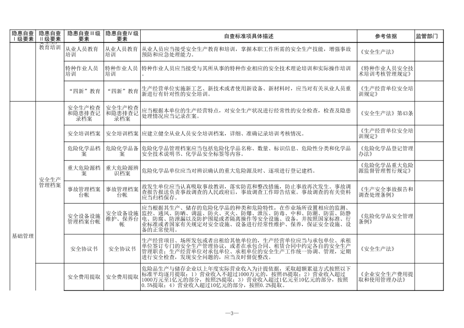 18 危险化学品使用行业.xls_第3页