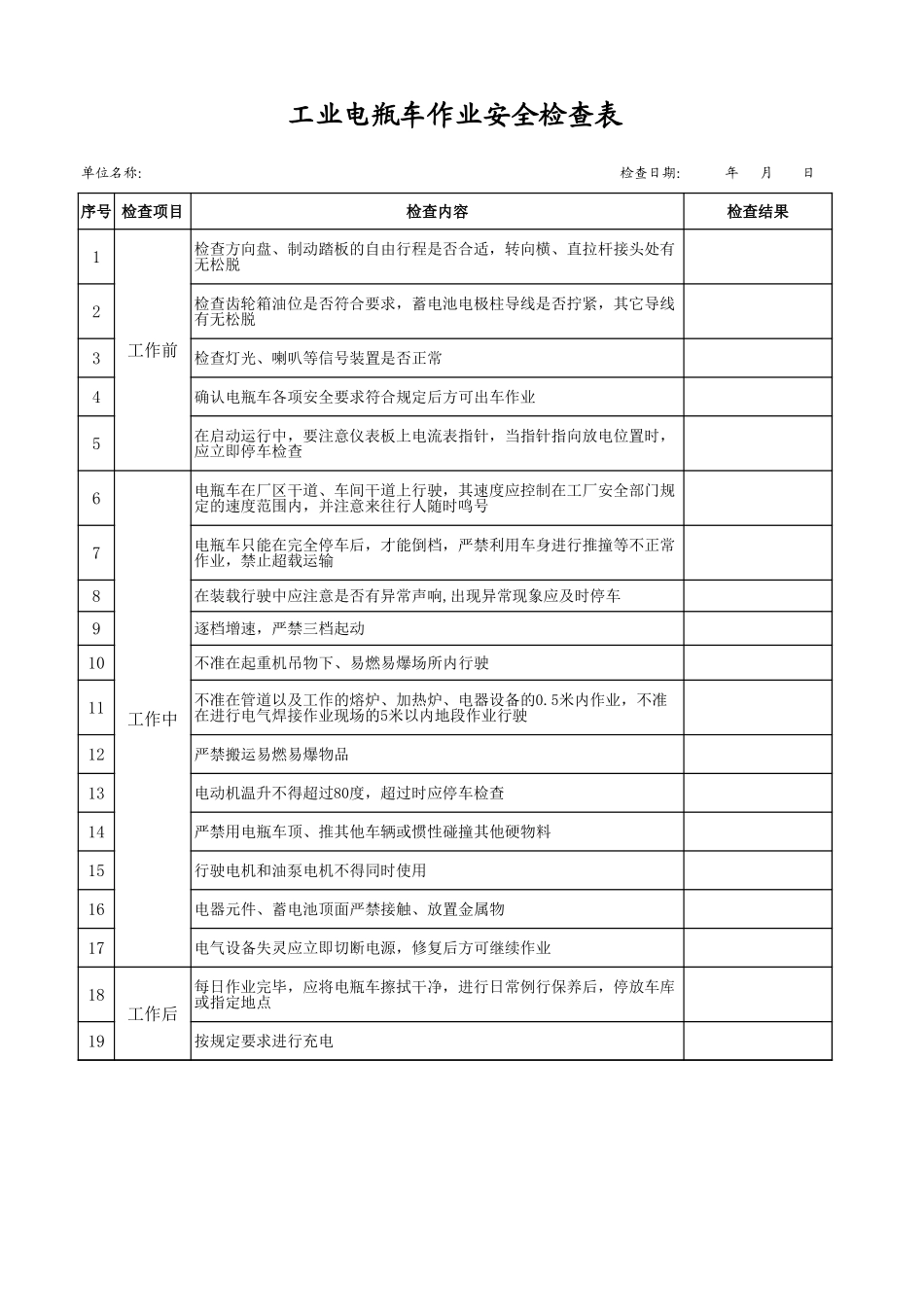 18工业电瓶车作业安全检查表.xls_第1页