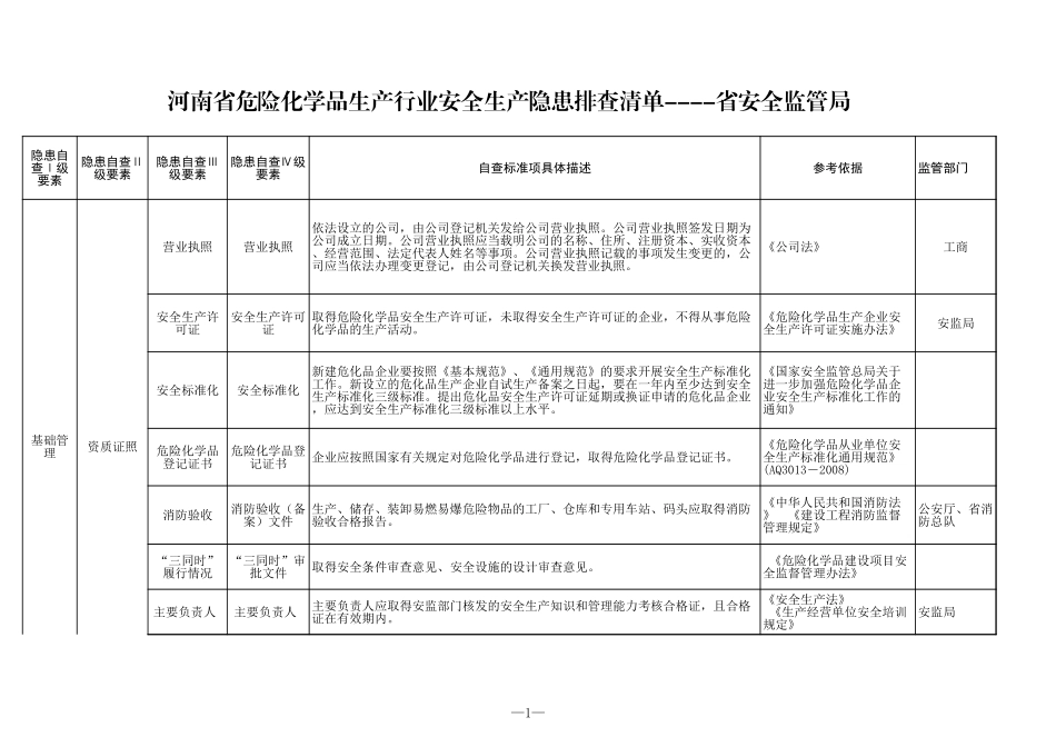 19 危险化学品生产行业.xls_第1页