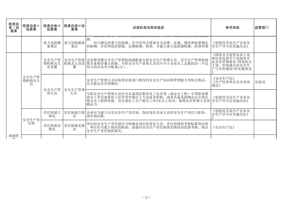 19 危险化学品生产行业.xls_第2页