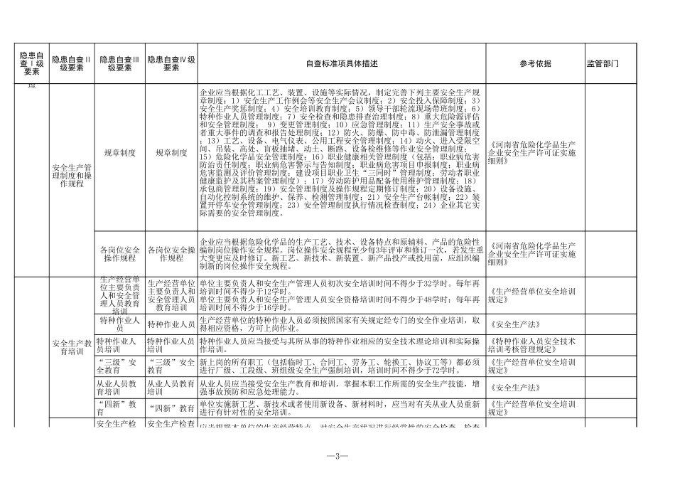 19 危险化学品生产行业.xls_第3页