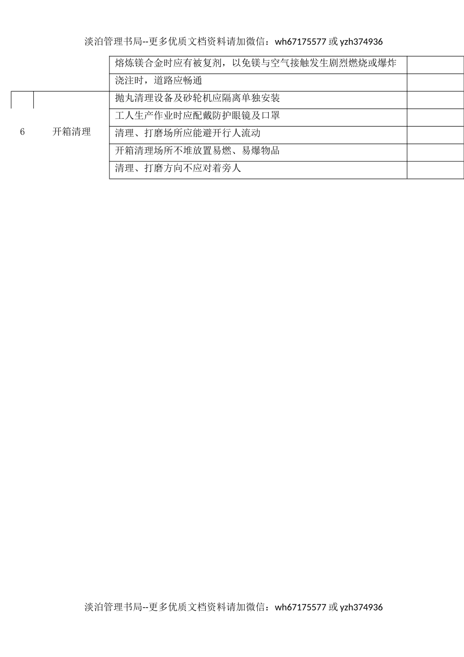 19铸造作业安全检查表.docx_第2页