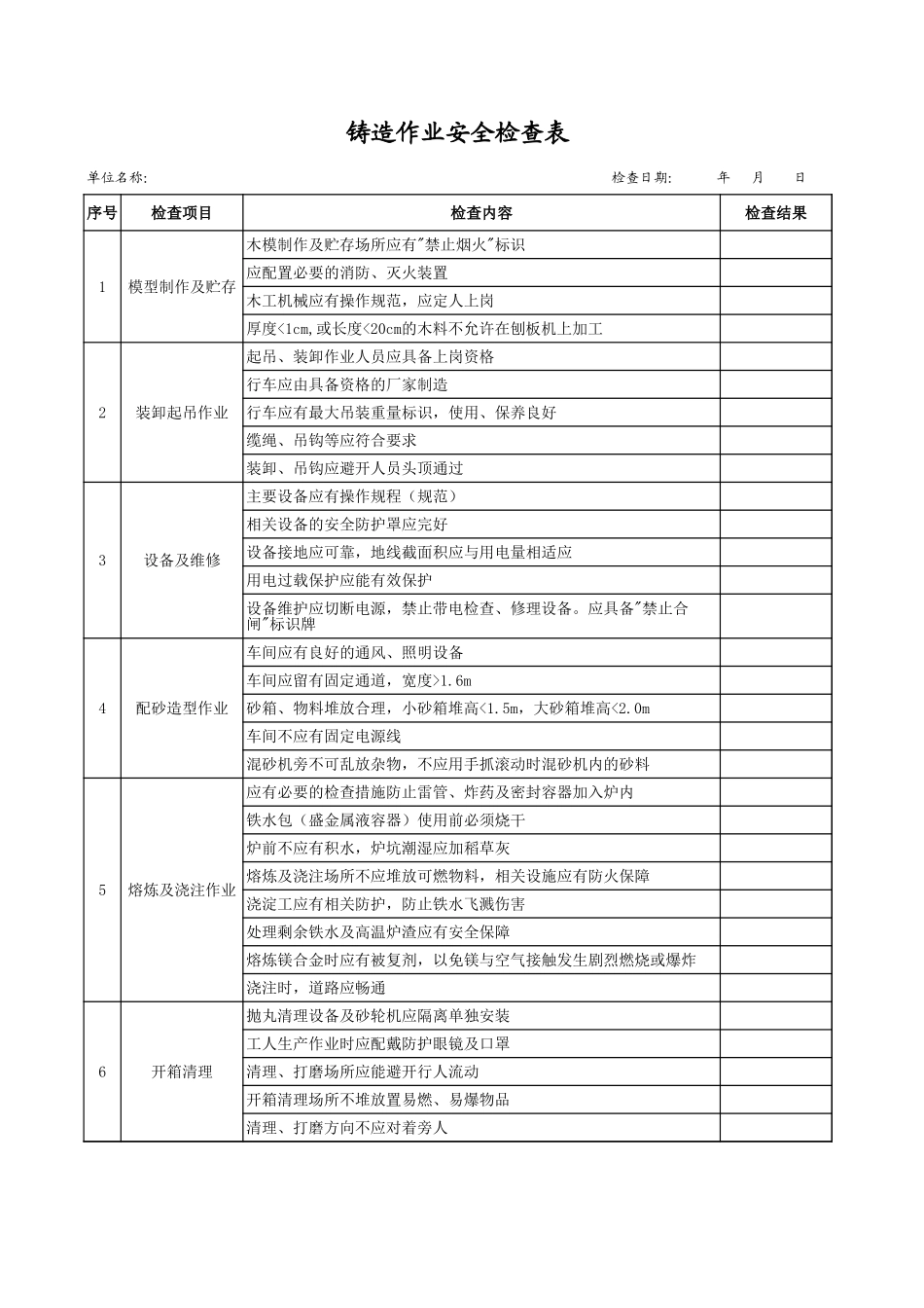 19铸造作业安全检查表.xls_第1页