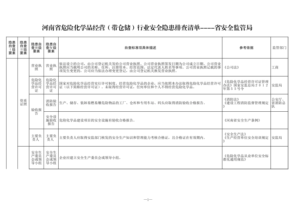 20 危险化学品经营(带仓储)行业.xls_第1页