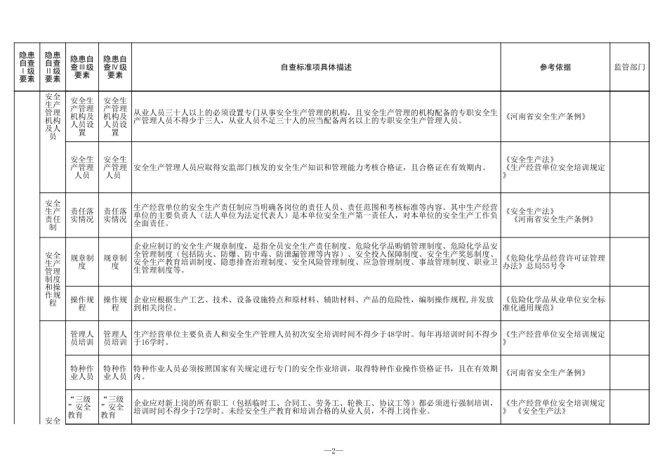 20 危险化学品经营(带仓储)行业.xls_第2页