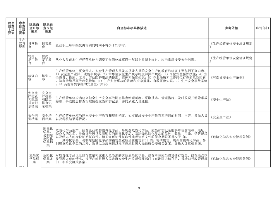 20 危险化学品经营(带仓储)行业.xls_第3页
