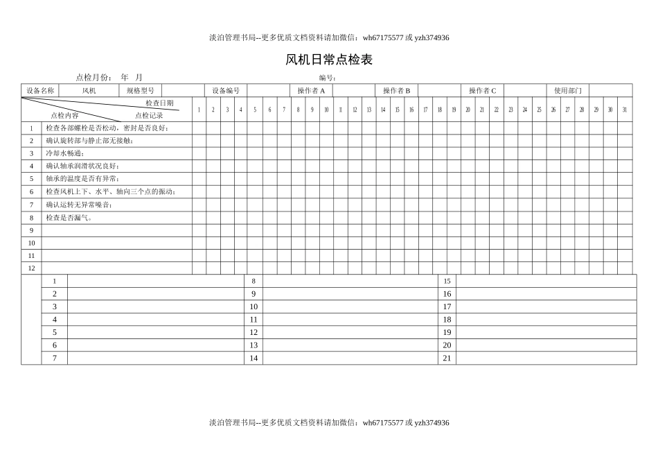 20.风机日常点检表.doc_第1页