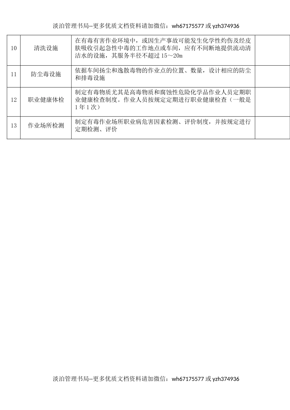 20电镀作业安全检查表.docx_第2页