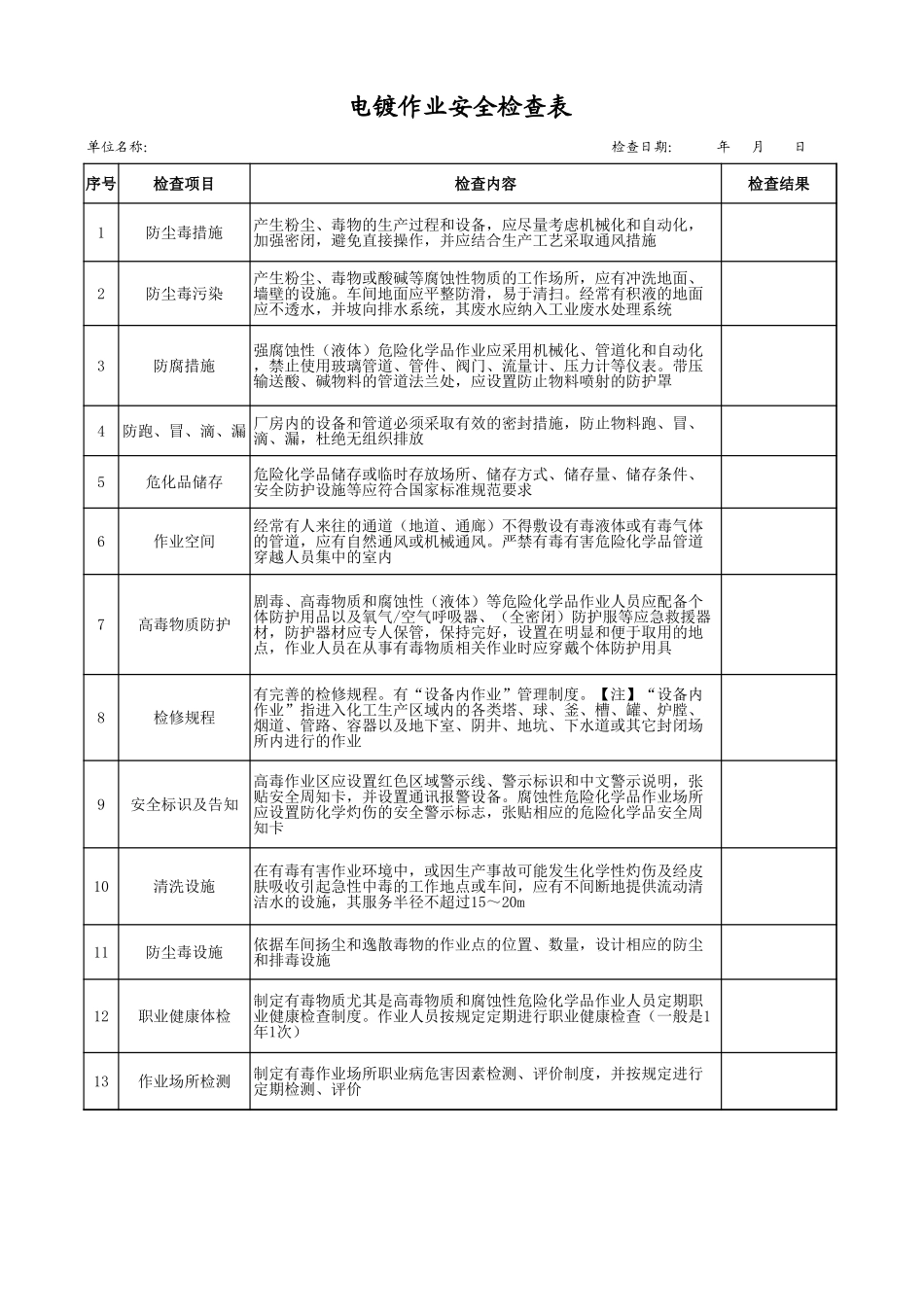 20电镀作业安全检查表.xls_第1页