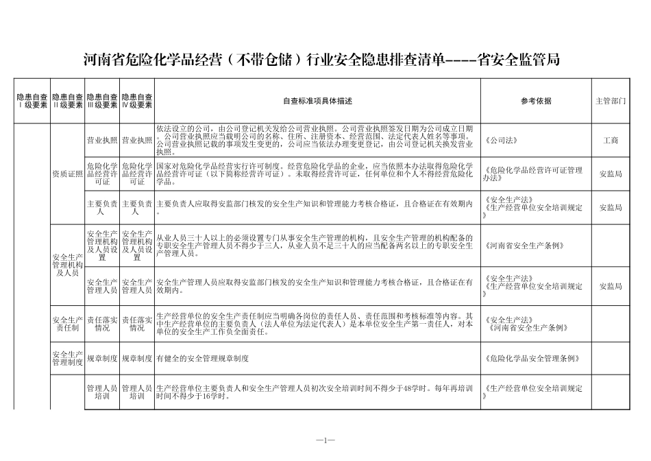21 危险化学品经营(不带仓储)行业.xls_第1页