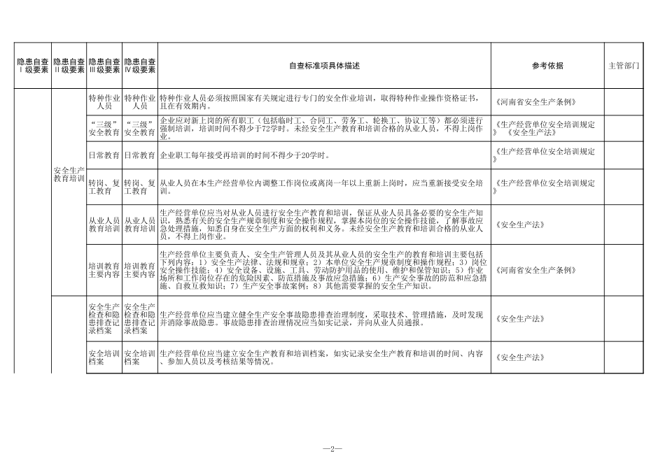21 危险化学品经营(不带仓储)行业.xls_第2页