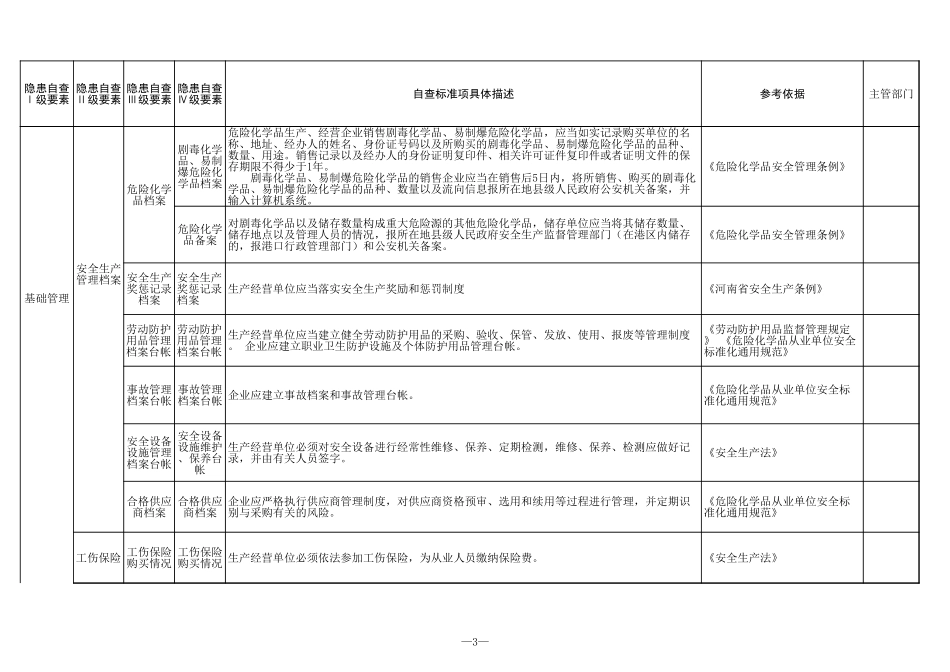 21 危险化学品经营(不带仓储)行业.xls_第3页