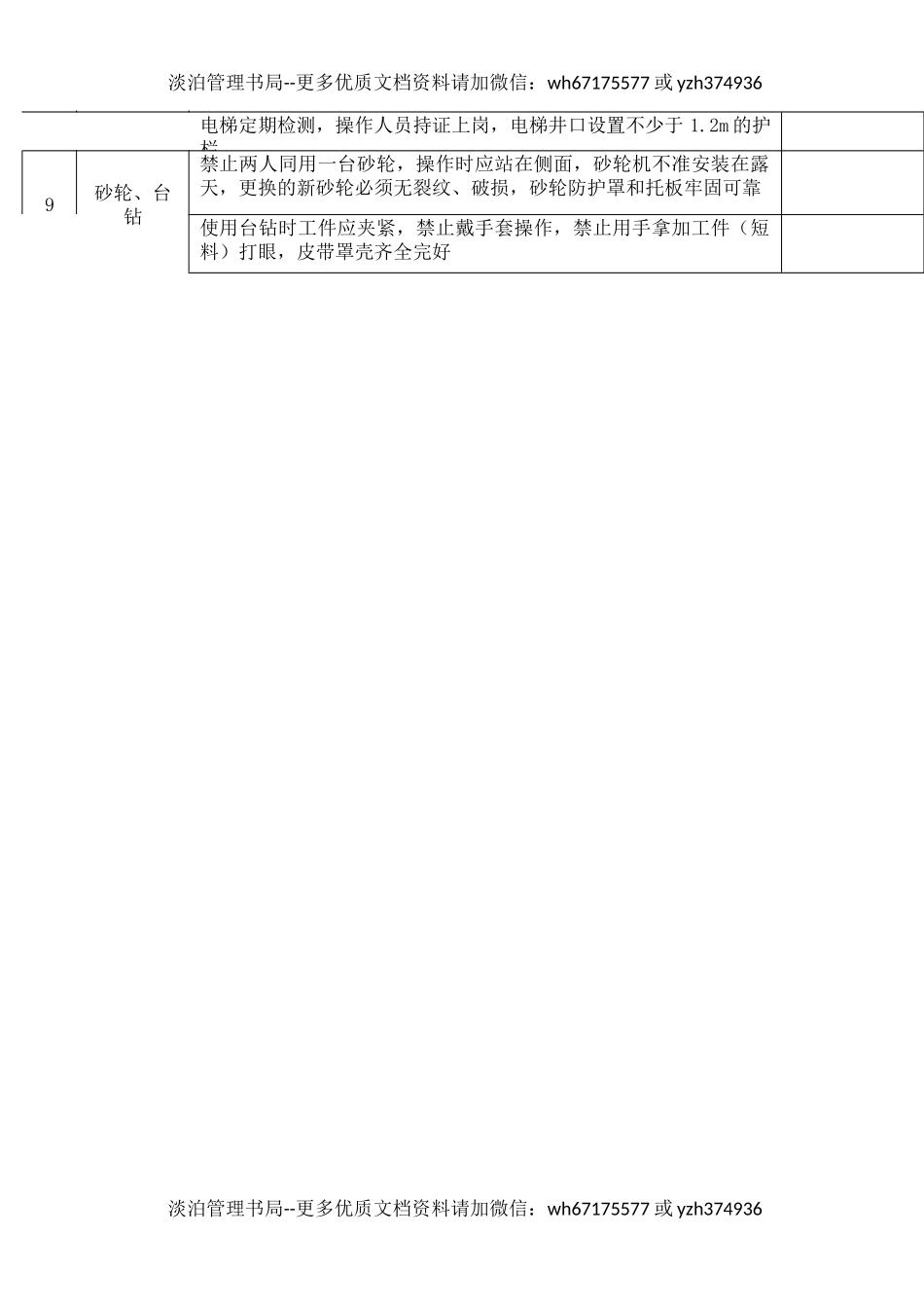 21纺织作业安全检查表.docx_第2页