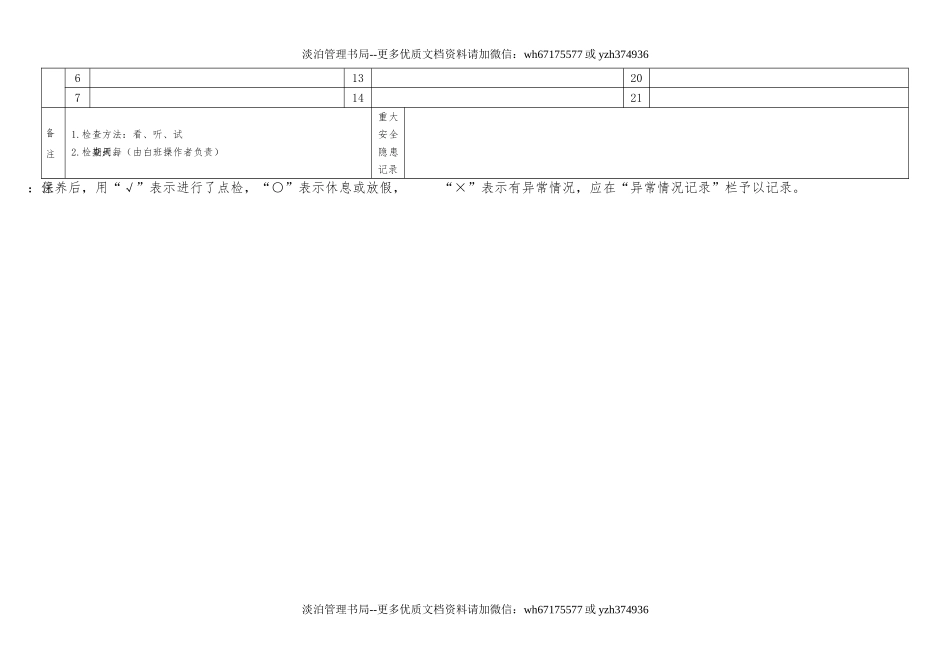 22.固定式螺杆空压机日常点检表.doc_第2页