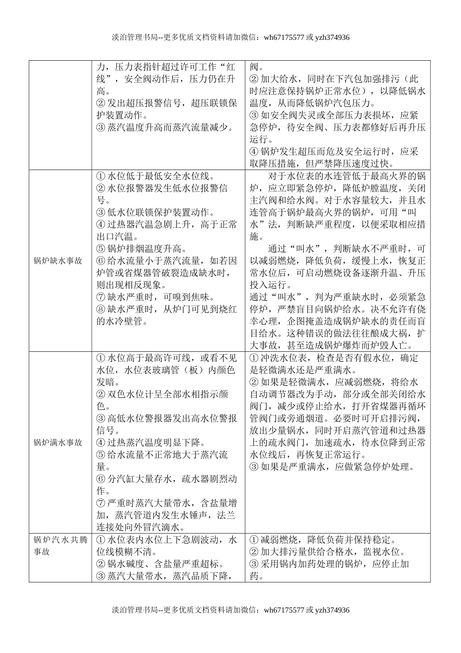 22.锅炉事故应急演练方案.doc_第2页