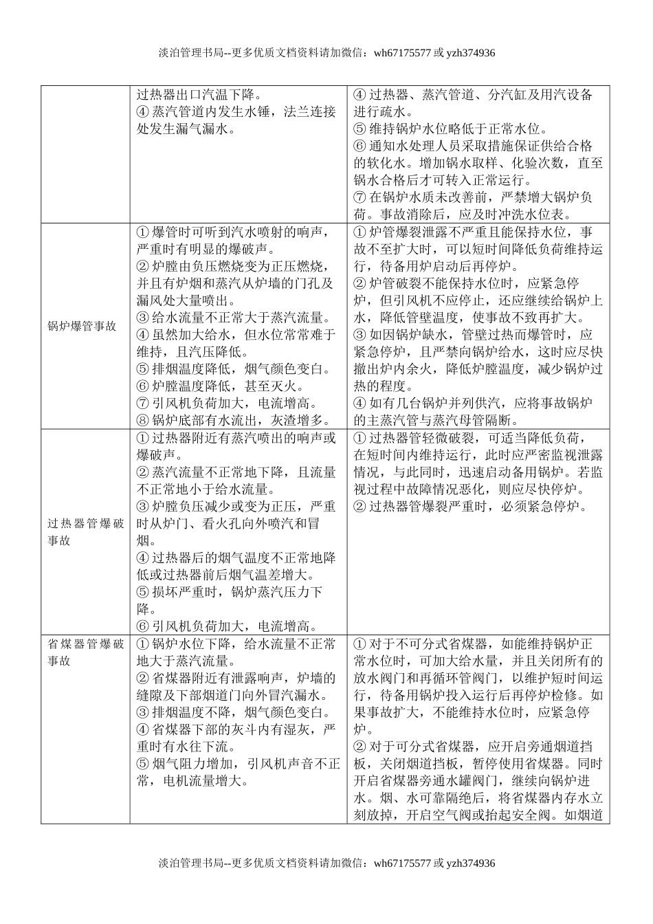 22.锅炉事故应急演练方案.doc_第3页