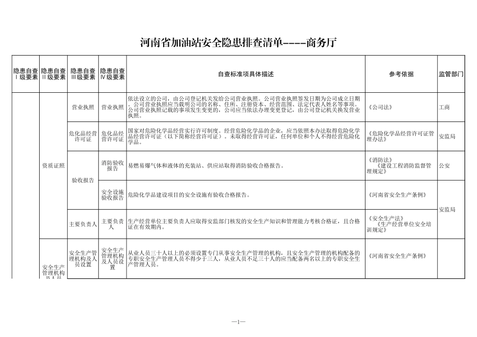 23 加油站.xls_第1页