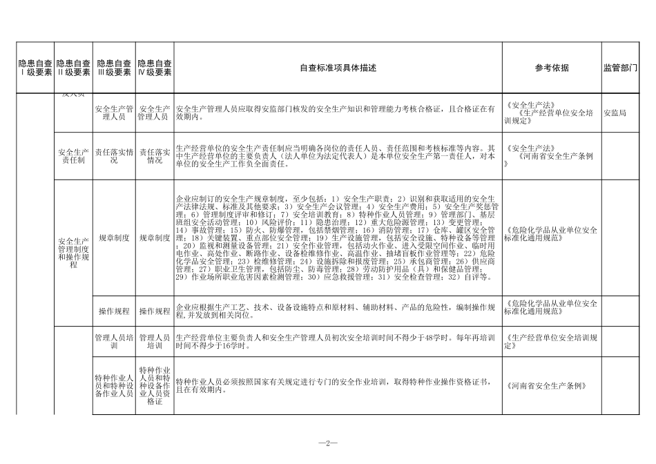 23 加油站.xls_第2页