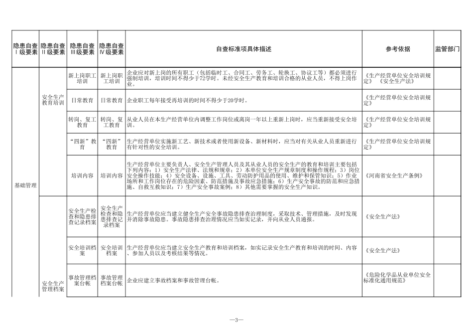 23 加油站.xls_第3页