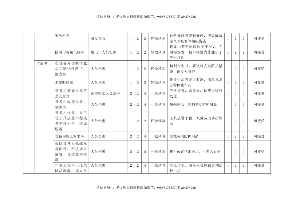 23 进入受限空间作业危害分析记录表.doc_第2页