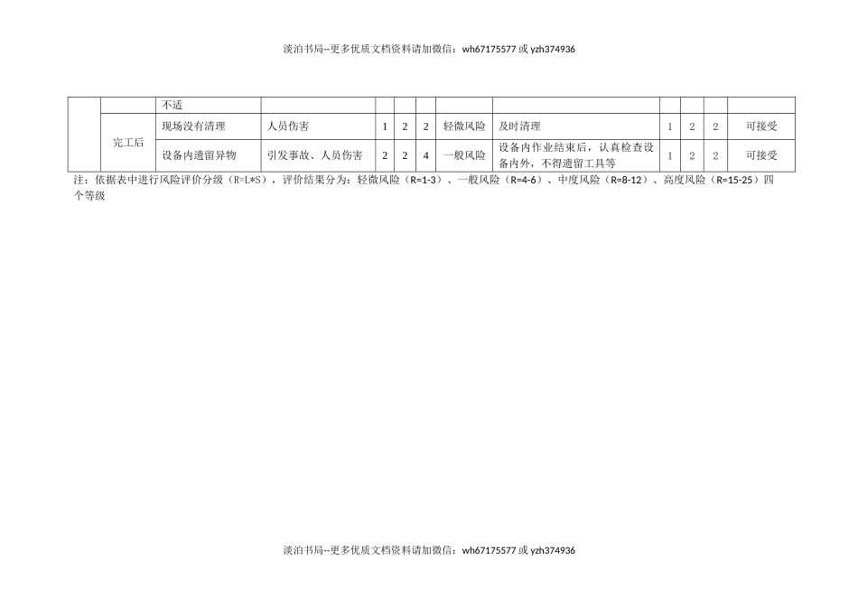 23 进入受限空间作业危害分析记录表.doc_第3页