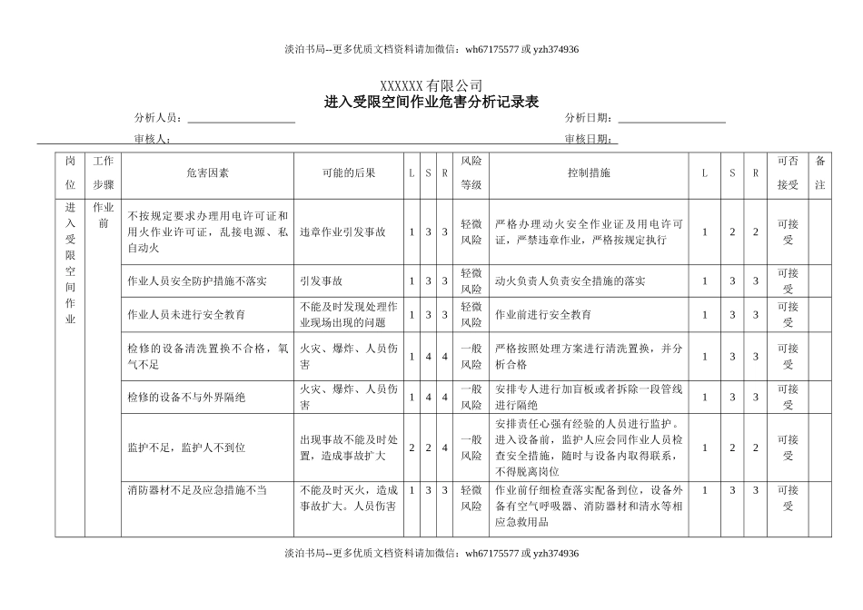 24 进入受限空间作业危害分析模版.doc_第1页