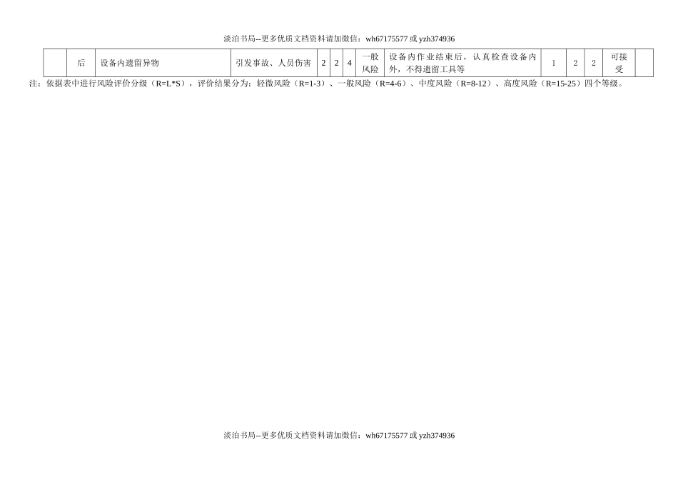 24 进入受限空间作业危害分析模版.doc_第3页