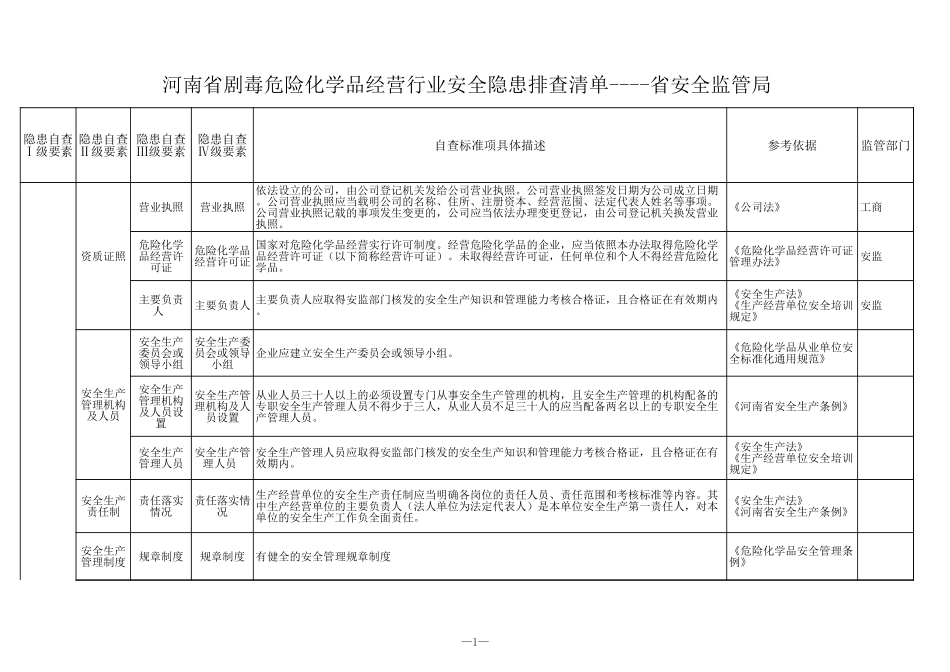 24 剧毒危险化学品经营行业.xls_第1页