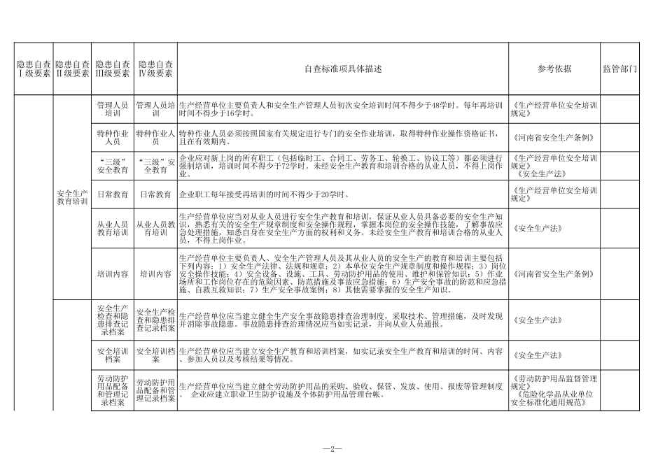 24 剧毒危险化学品经营行业.xls_第2页
