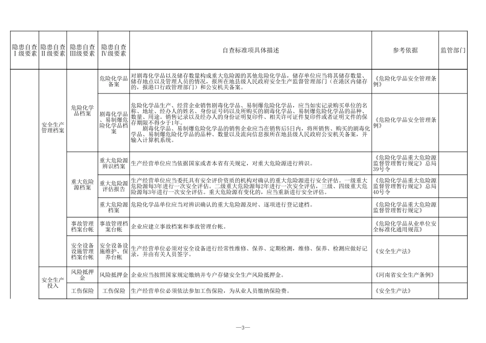 24 剧毒危险化学品经营行业.xls_第3页