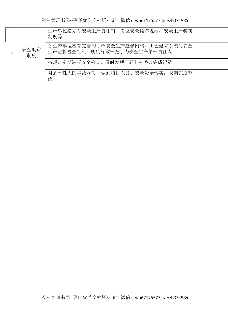 24玻璃加工作业安全检查表.docx_第2页