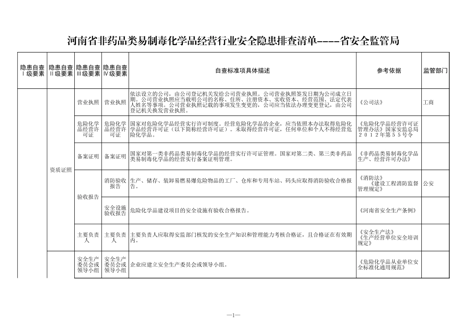 25 非药品类易制毒化学品经营行业.xls_第1页
