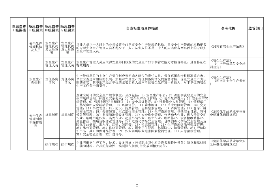 25 非药品类易制毒化学品经营行业.xls_第2页