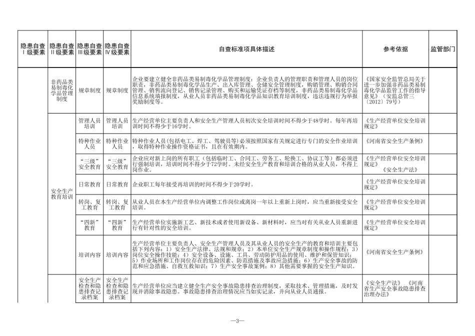 25 非药品类易制毒化学品经营行业.xls_第3页