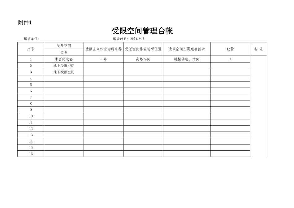 25 受限空间管理台账.xlsx_第1页