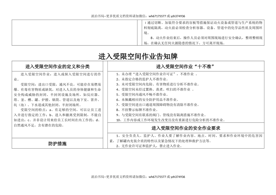 26 八大特殊作业危险告知牌（全套）.docx_第2页