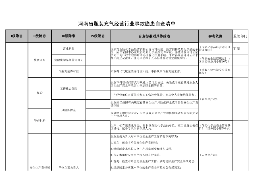 26 瓶装充气经营行业.xlsx_第1页