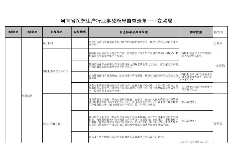 27 医药生产行业.xlsx_第1页
