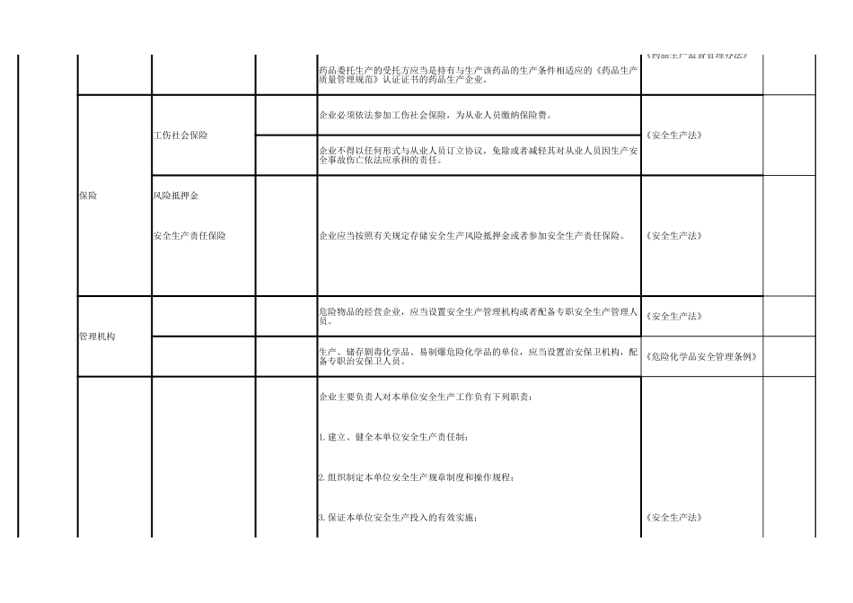 27 医药生产行业.xlsx_第2页