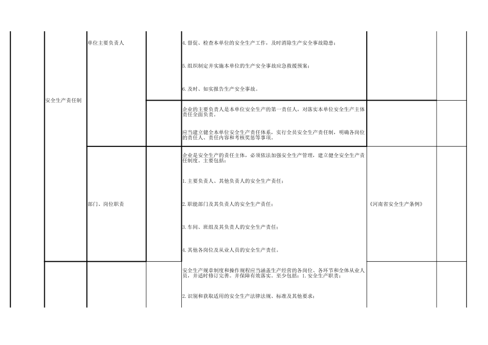 27 医药生产行业.xlsx_第3页