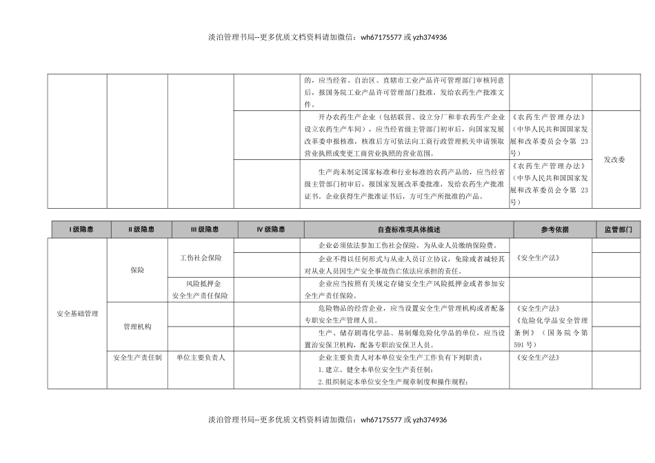 28 农药生产行业.doc_第2页