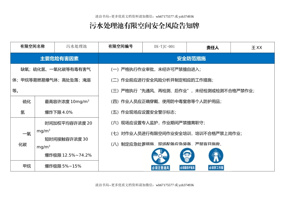 28 污水处理池有限空间安全警示标志.doc_第1页