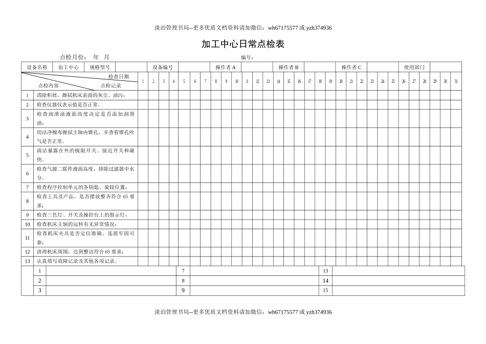 28.加工中心日常点检表.doc_第1页