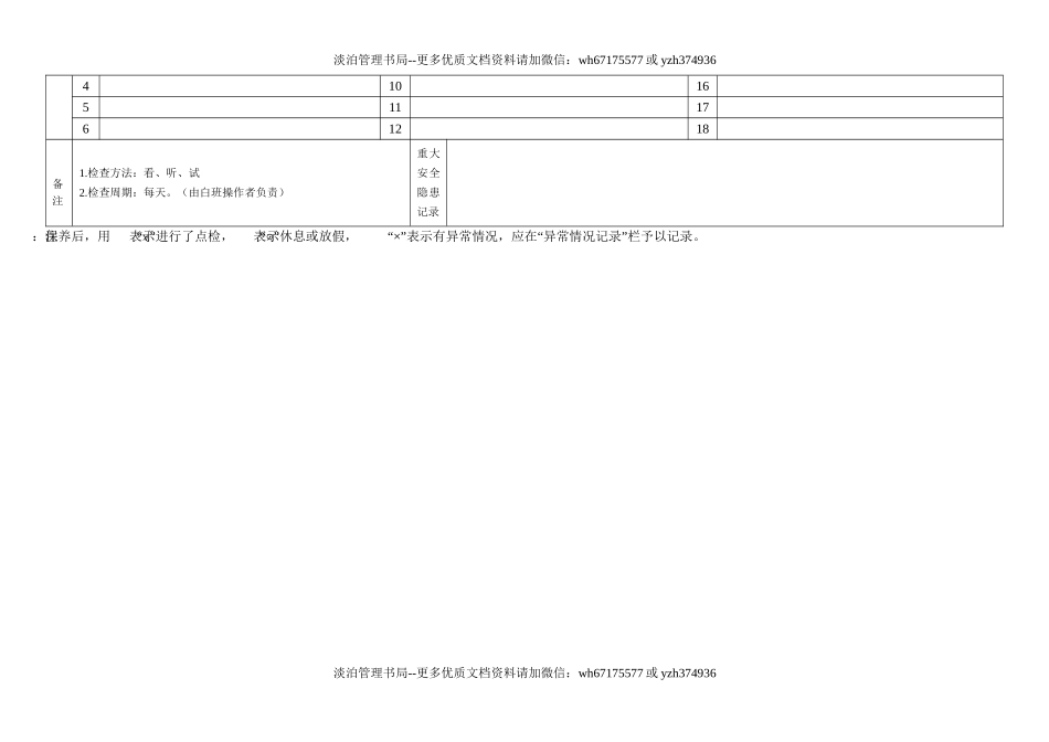 28.加工中心日常点检表.doc_第2页