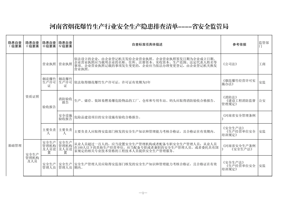 29 烟花爆竹生产行业.xls_第1页