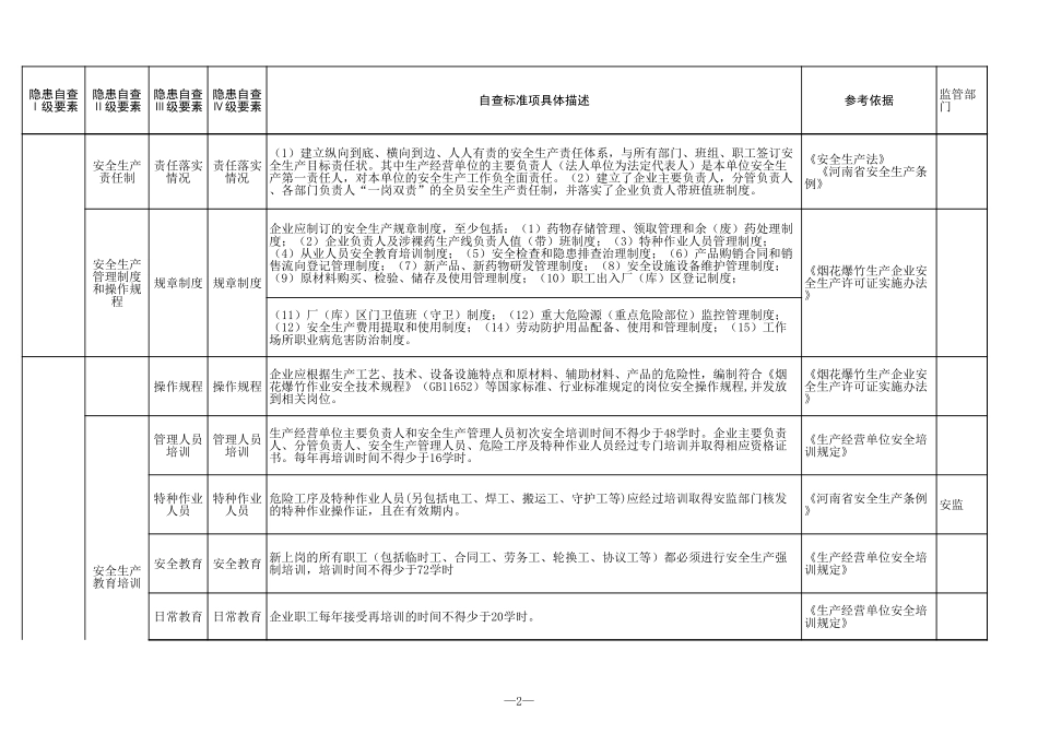 29 烟花爆竹生产行业.xls_第2页
