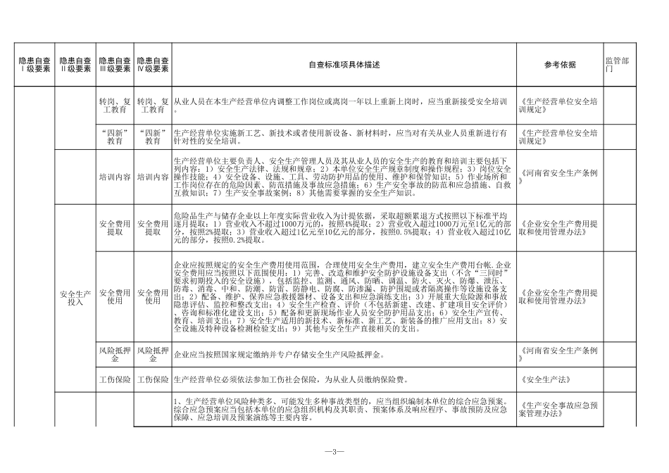 29 烟花爆竹生产行业.xls_第3页