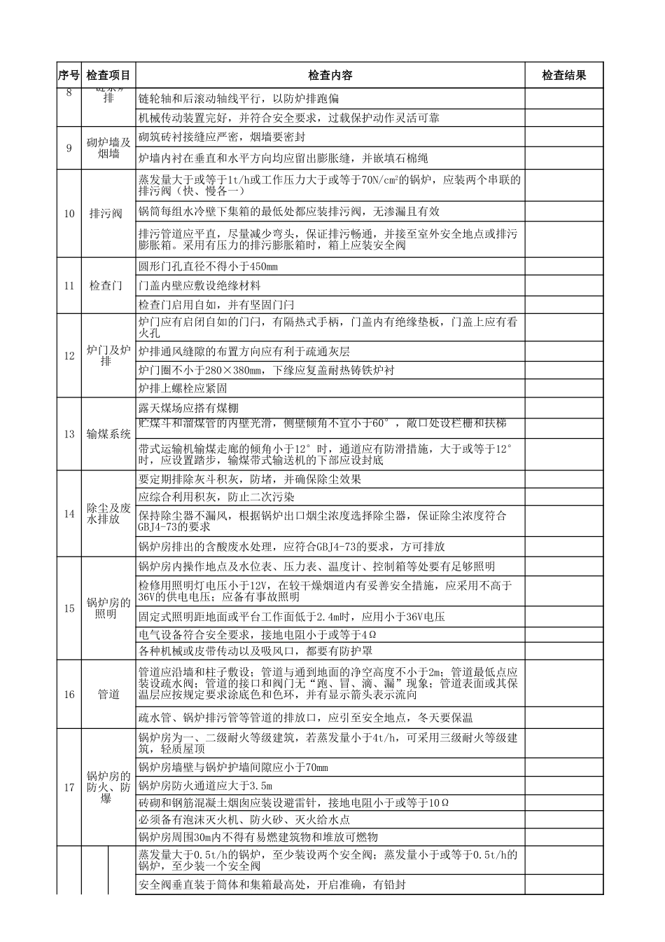 29锅炉房作业安全检查表.xls_第2页
